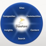 sharepoint2010overview.jpg